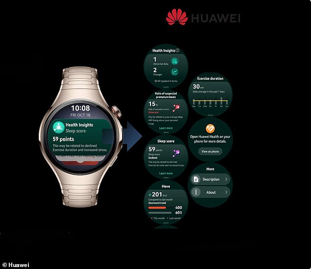 Smartwatch Health Revolution: 60-Second Scans Ease GP Workloads