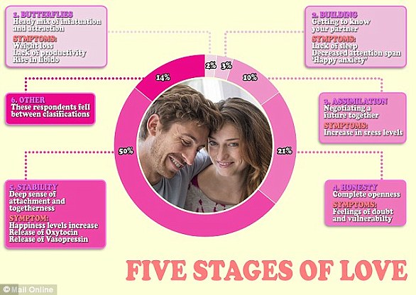 Love’s Daily Rollercoaster: Study Reveals Constant Swings in Relationship Satisfaction