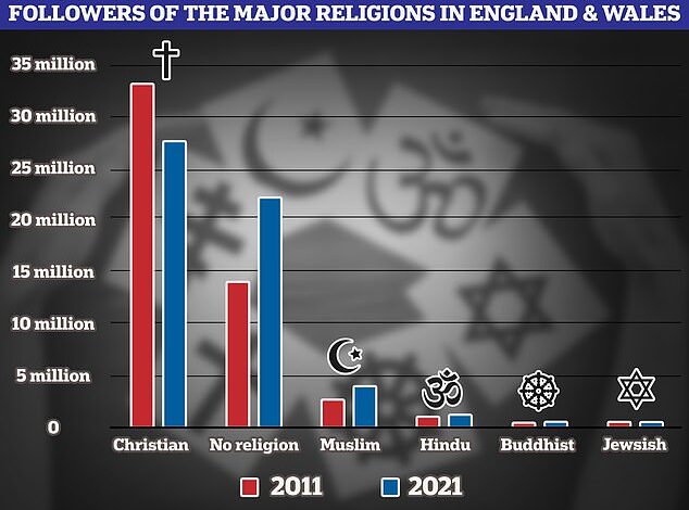 Mothers’ Role Cited in Britain’s Shift Toward First Atheist Era, Study Suggests