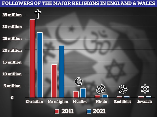 Mothers’ Role Cited in Britain’s Shift Toward First Atheist Era, Study Suggests