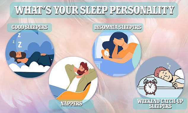 Chronic Sleep Patterns Linked to Increased Mortality Risk in Landmark Study
