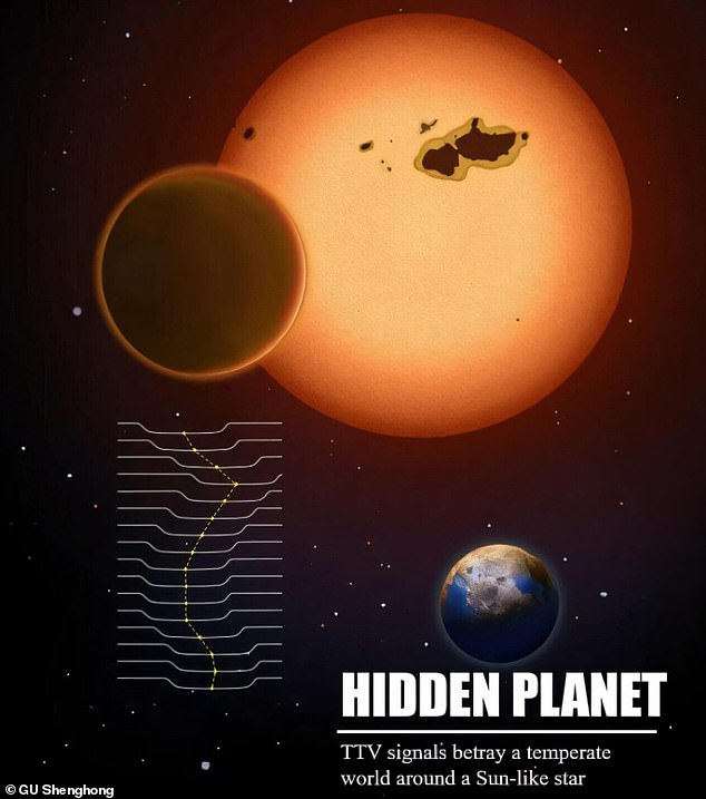 Could Alien Life Exist on Newly Found Super-Earth in Sun-Like Star’s Habitable Zone?
