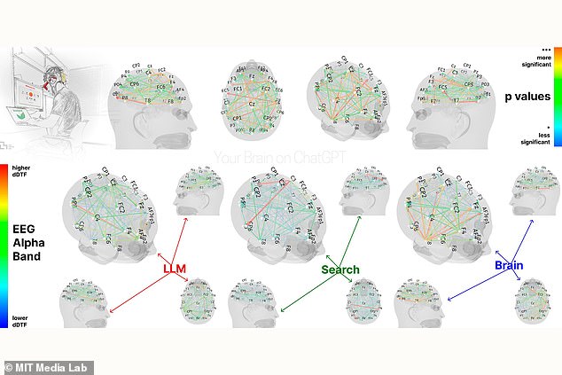 AI Dependency Erodes Critical Thinking: Brain Scans Show Cognitive Decline in ChatGPT Users