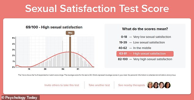 Assess Your Sex Life: 3-Minute Quiz to Compare with Peers’ Norms