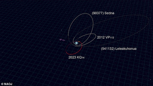Enigmatic Alien World Discovered in Our Solar System’s Cosmic Backyard