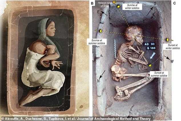 "Disturbing Post-Mortem Rituals Unearthed in Ancient Egyptian Burial Practices"