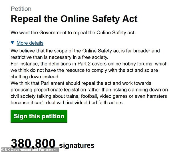 UK Revolt Against Online Safety Act: 380K Signatures Oppose Age Verification, Privacy, and Free Speech Risks