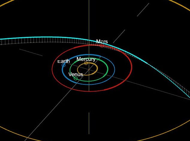 Mysterious Interstellar Visitor Approaches Solar System, Baffling Astronomers