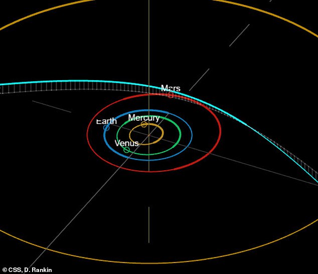 Mysterious Interstellar Visitor Approaches Solar System, Baffling Astronomers
